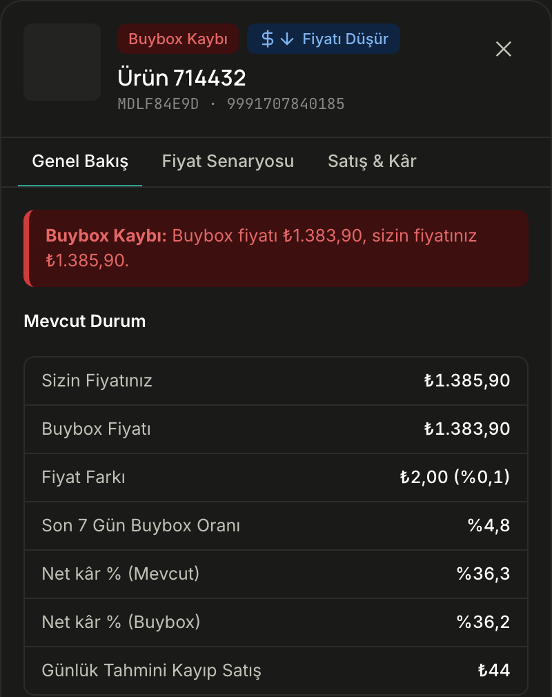 Aksiyon Merkezi'nde açılmış öneri: Buybox Kaybı ve Fiyatı Düşür etiketleri; buybox fiyatı, sizin fiyatınız, fiyat farkı ve iki fiyatta net kâr yüzdesi.