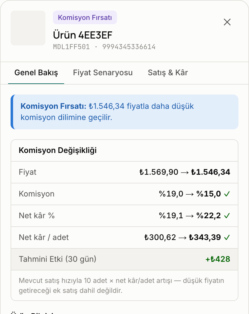 Komisyon Fırsatı çekmecesi: fiyat ₺1.569,90 → ₺1.546,34, komisyon %19 → %15, net kâr yüzdesi ve adet başı net kâr artışı.