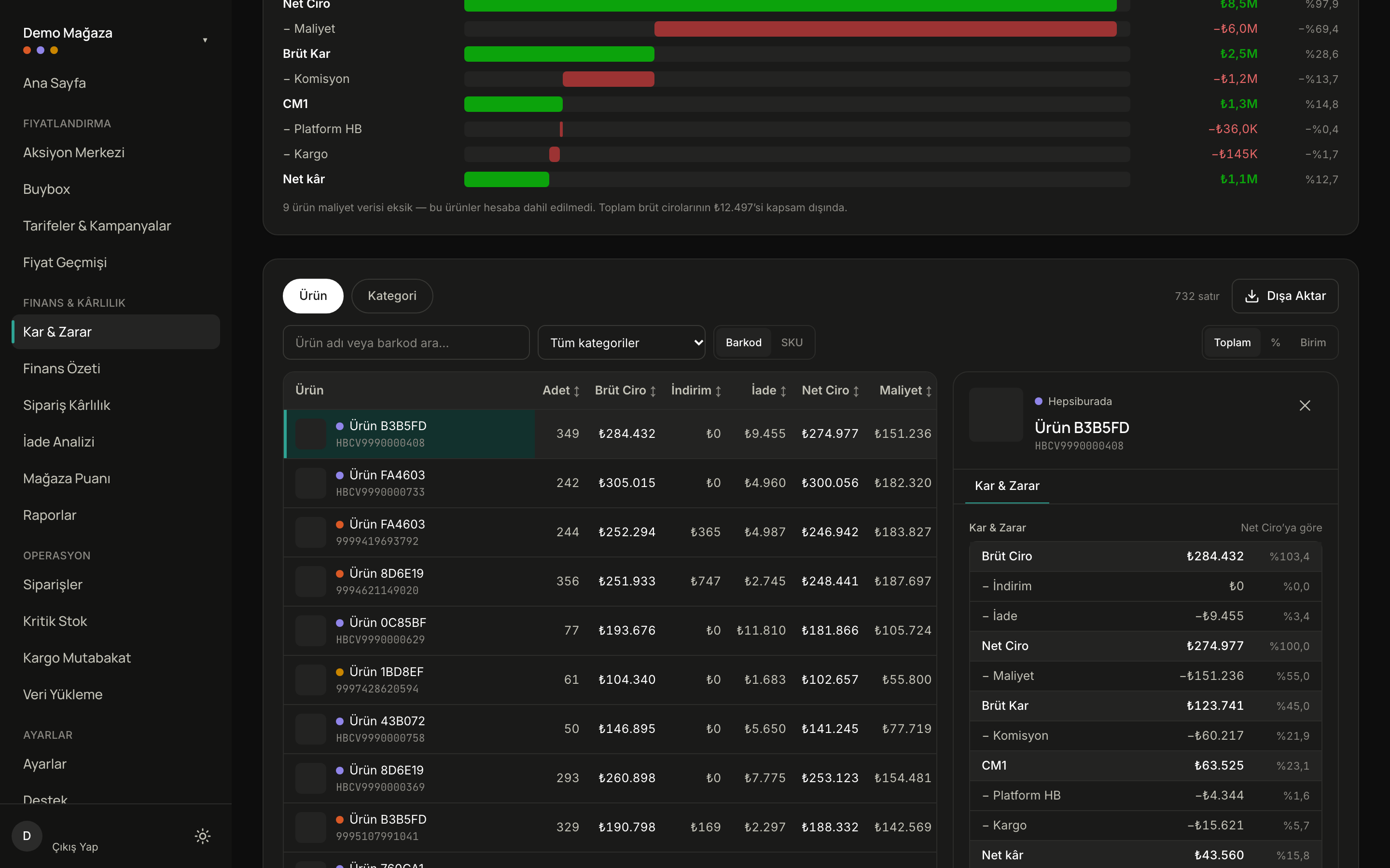 Kâr & Zarar: brüt cirodan net kâra şelale (indirim, iade, maliyet, komisyon, platform bedeli, kargo); kanal noktalı ürün tablosu; seçili bir Hepsiburada ürününün net kâr dökümü.